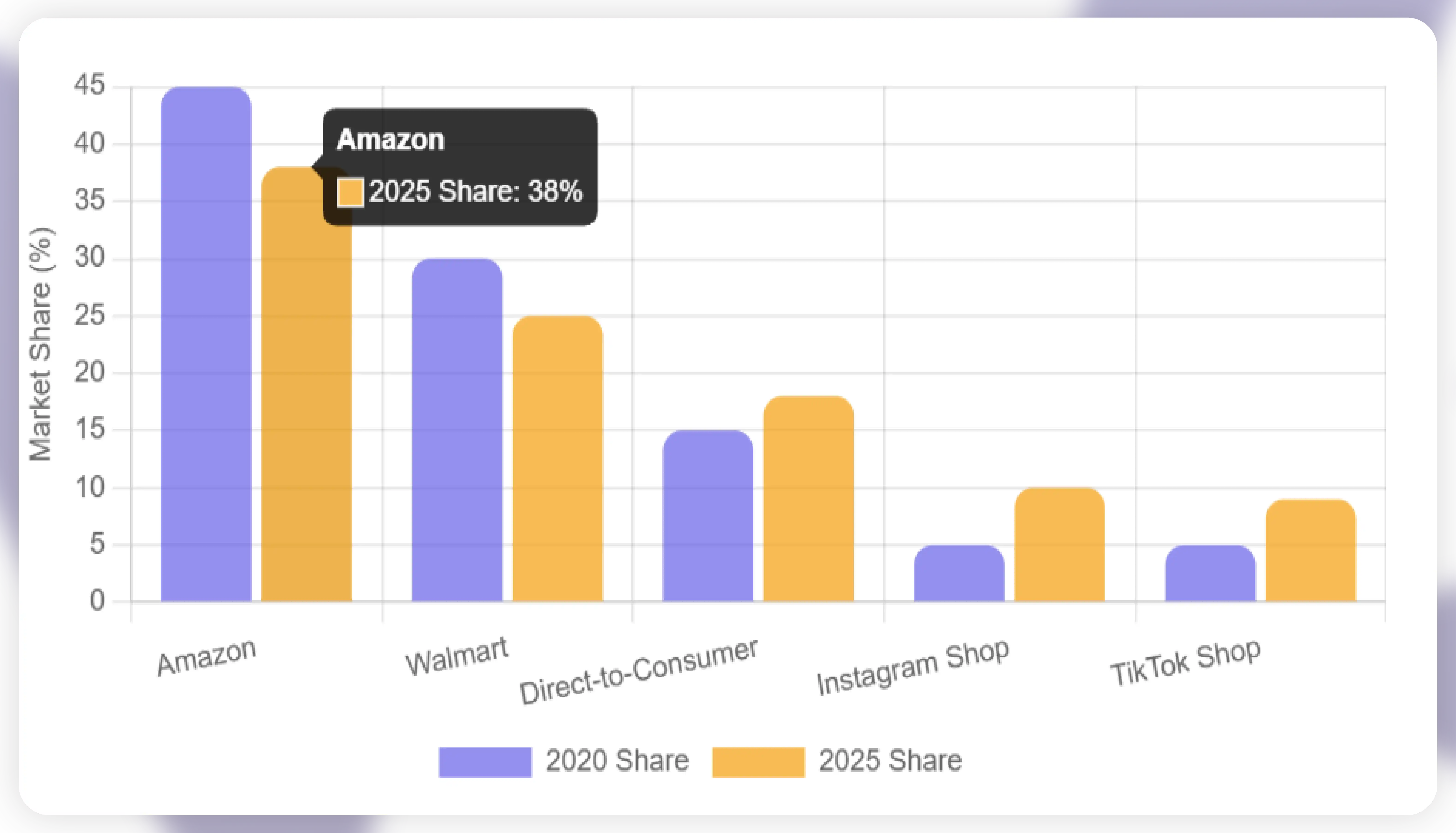 Cross-Platform Retail Data Analysis